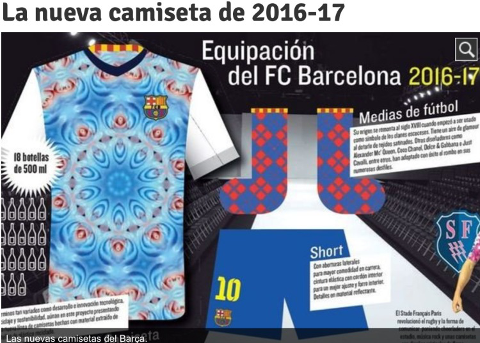 Barcelona Joke Kit