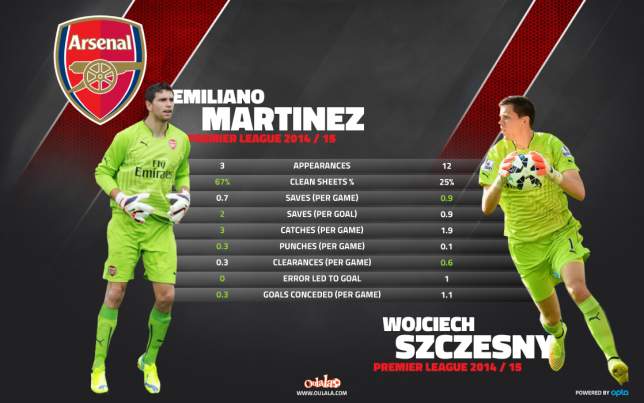 martinez-szczesny-e1417793104935