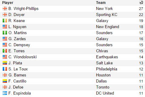 mls golden boot