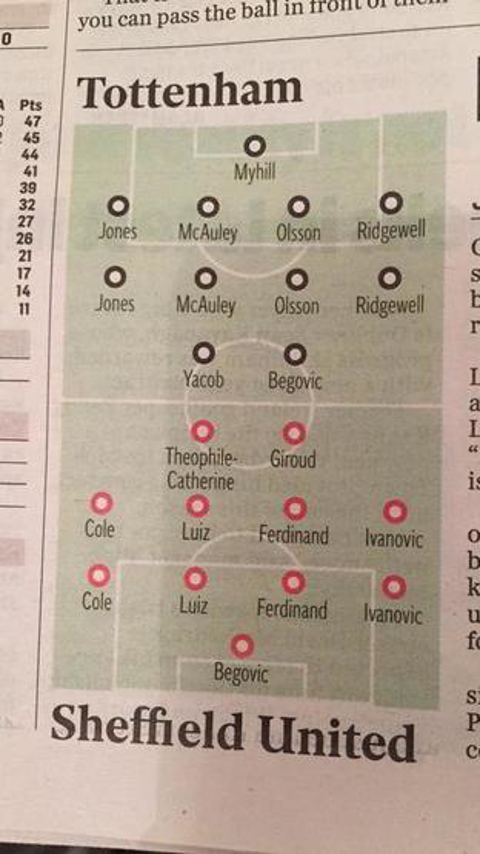 Spurs vs Sheffield United preview in Belfast Telegraph