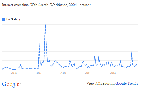 la-searches