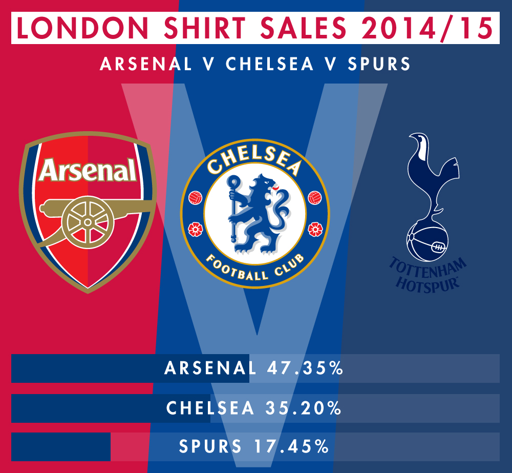 Arsenal Chelsea Trophy Comparison