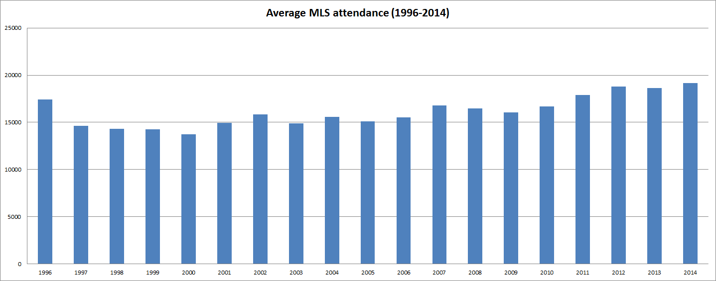 mls-attendanc