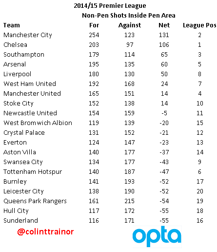 opta-shots-spurs