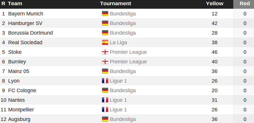 red-cards