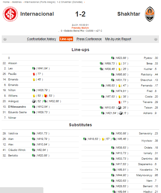 shakhtar-internacional