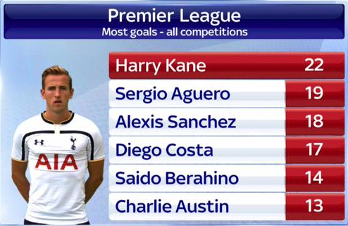 kane-goals