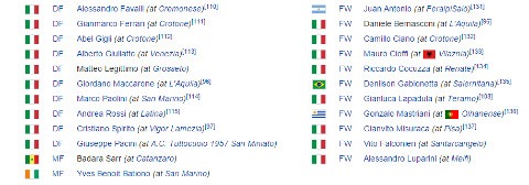 parma squad 3