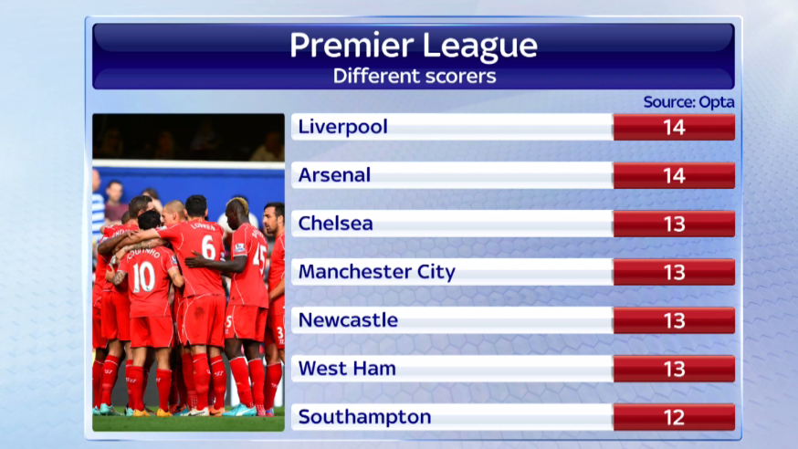scorers