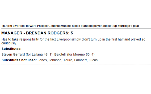 Steven Gerrard's Daily Mail Rating