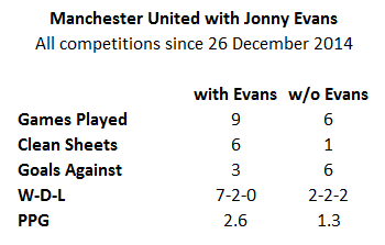 evans-missing