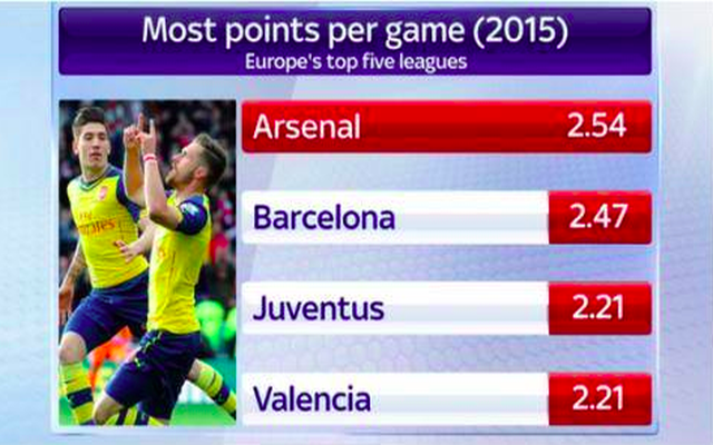 Arsenal form guide