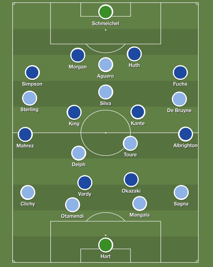 Man city predicted line up vs leicester