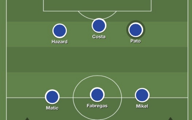 Chelsea tactics preview
