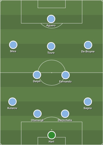 Predicted Man City XI v Everton: Five ruled out, Sterling ...