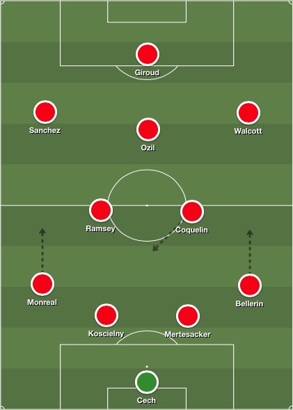 Predicted Arsenal XI v Man United: Dilemma over Ox replacement, decision also to be made in defence