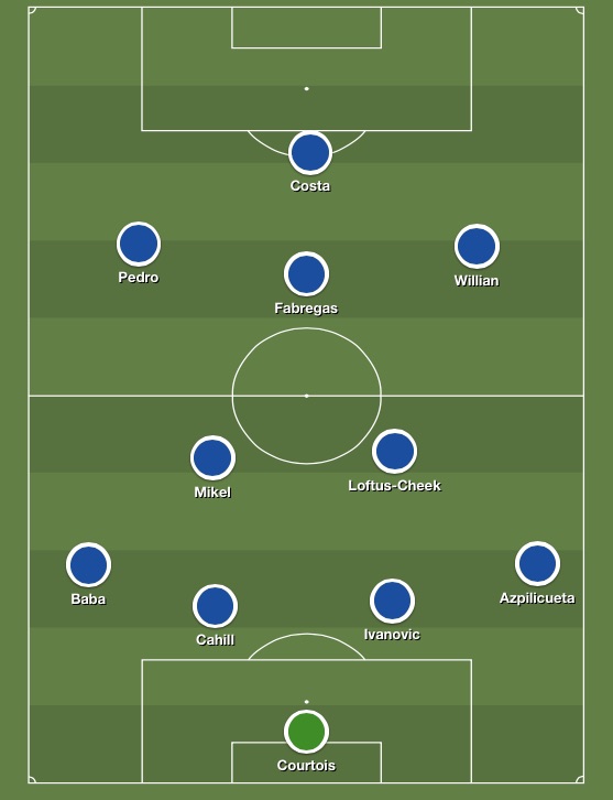 Predicted Chelsea XI v PSG Blues defence reshuffled as powerful