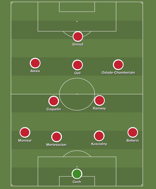 Рейтинг 4 3 3. Тактика 4-3-3 в футболе. 4-3-3 Схема FIFA. Схема 433 атакующая. Тактика МЮ.