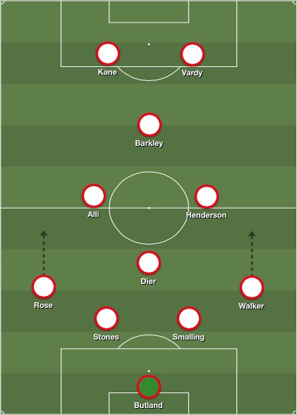 England vs germany line up