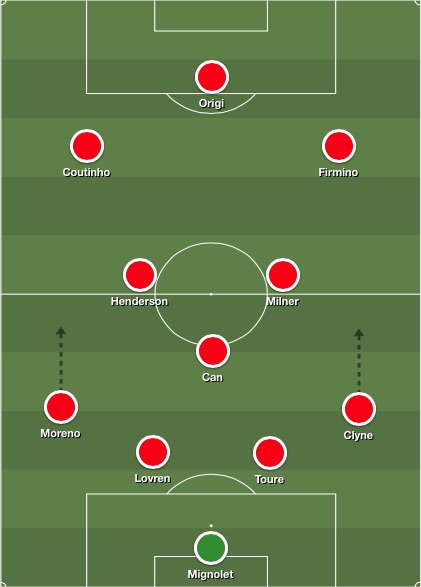 Liverpool Vs Man City Lineup