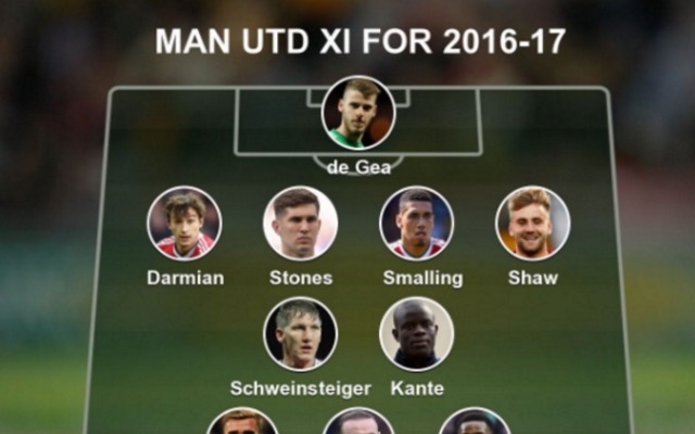 Man United XI 2016-17