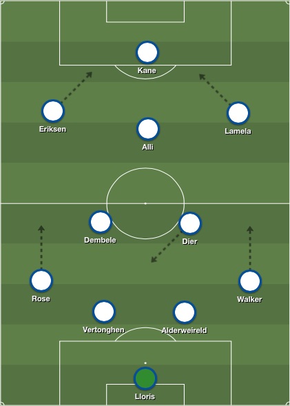 Five ways Tottenham could line up with Victor Wanyama as Southampton ...