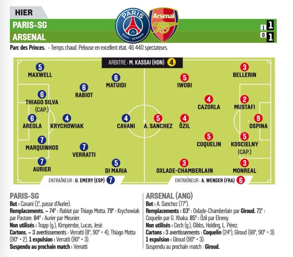 L'Equipe hand out brutal Arsenal player ratings with star given 2/10 ...