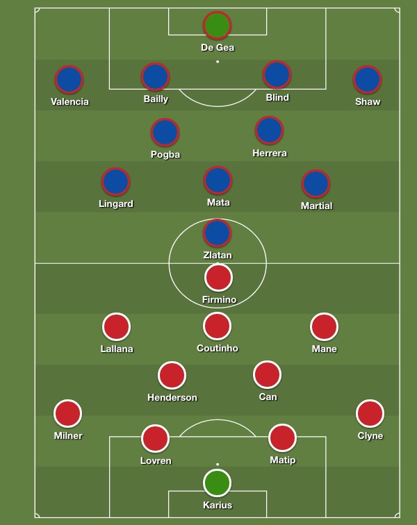 Liverpool v Man Utd predicted XIs: £937k v £1.35m in wages