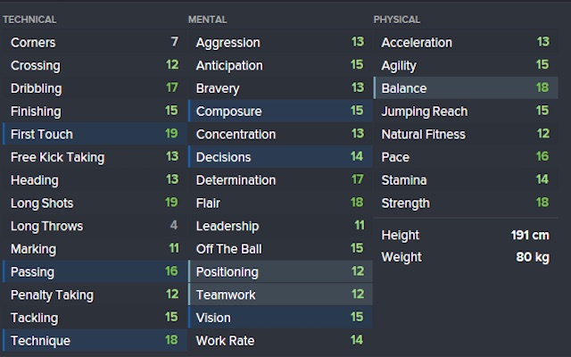 Paul Pogba stats Football Manager 16