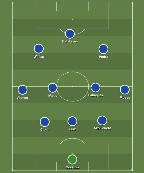 Likely Chelsea XI against Bournemouth