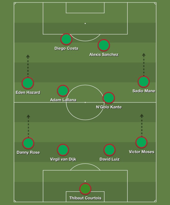 Premier League team of the season so far 2016-17