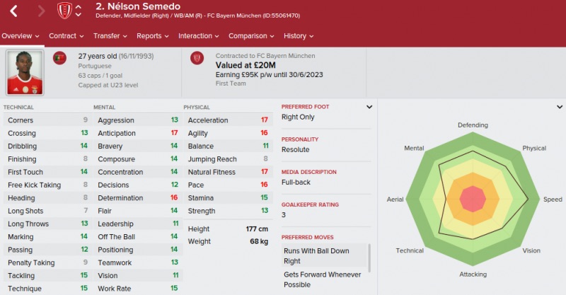 nelson semedo fm 2016