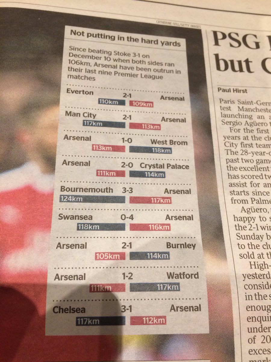 Arsenal graphic