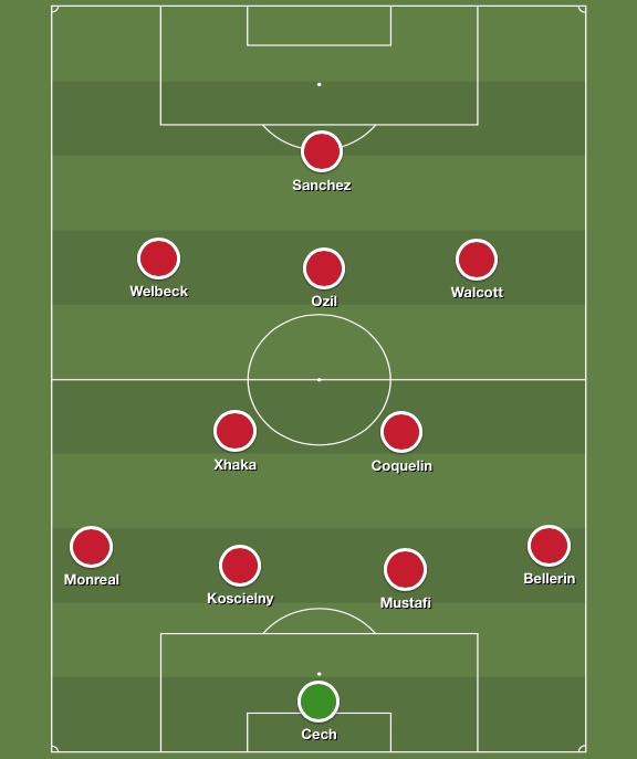 Best Arsenal XI