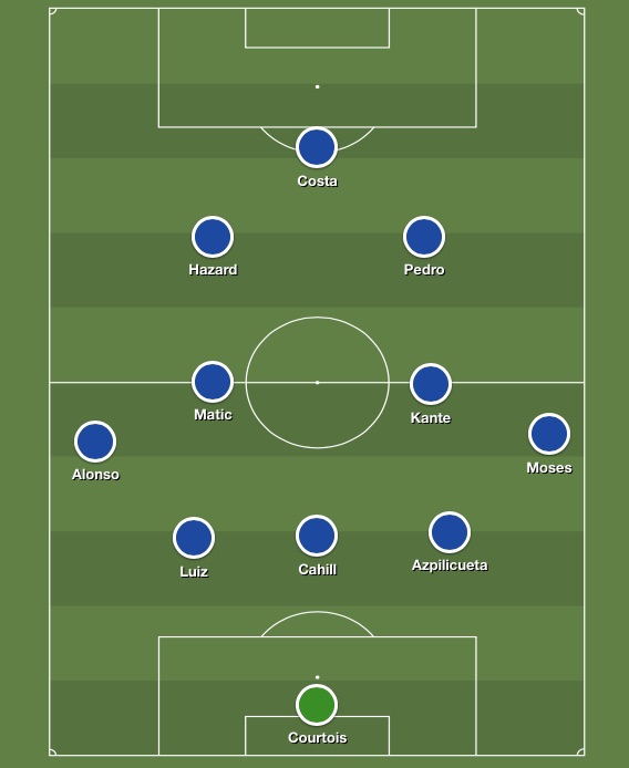 Best Chelsea XI