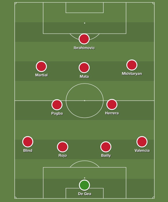 Best Man United XI