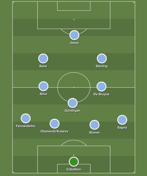 Best Man City XI