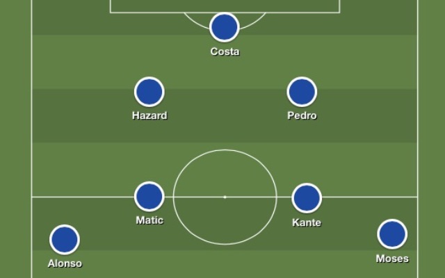 Chelsea midfield and attack