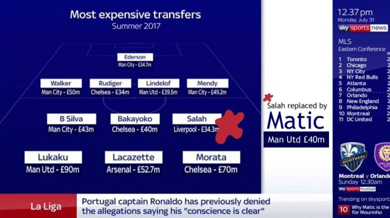 most expensive PL signings XI 17-18
