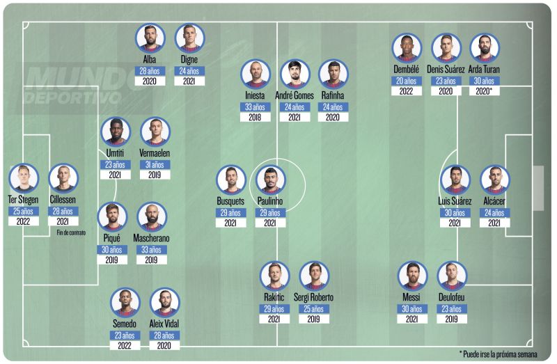 Barcelona squad depth shown in starstudded graphic