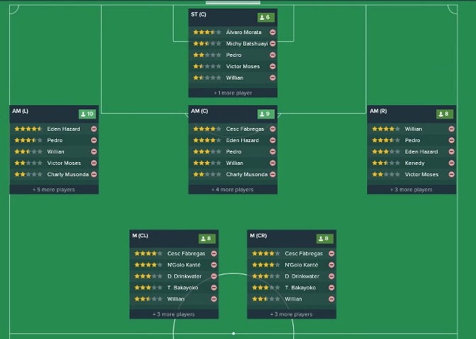 Chelsea team report on FM18