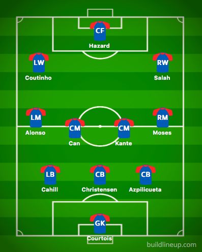 Liverpool Chelsea combined XI