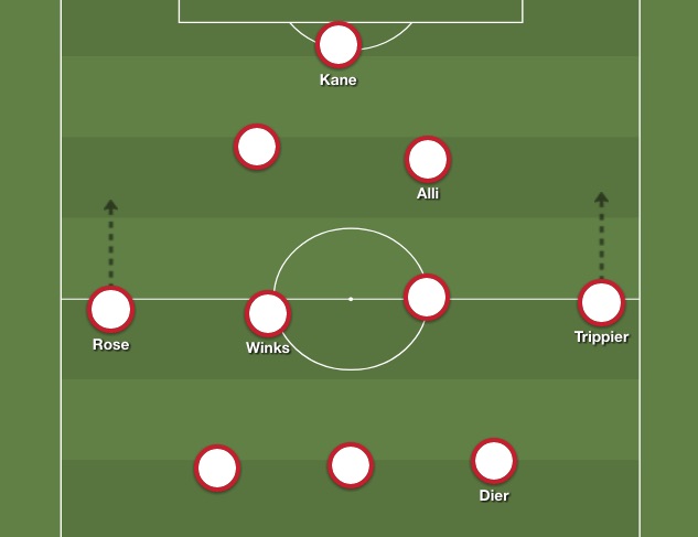 Spurs spine for England