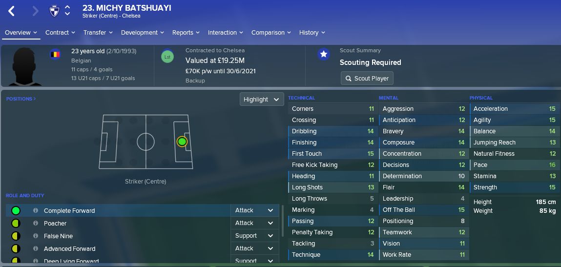 Michy Batshuayi Football Manager 2018 stats