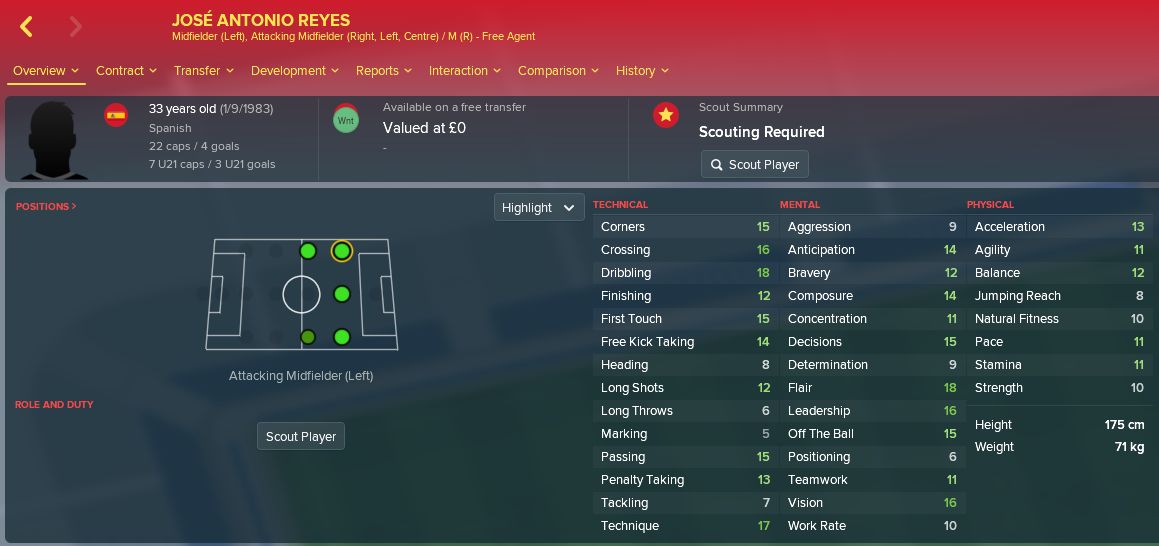 Jose Reyes Football Manager 2018