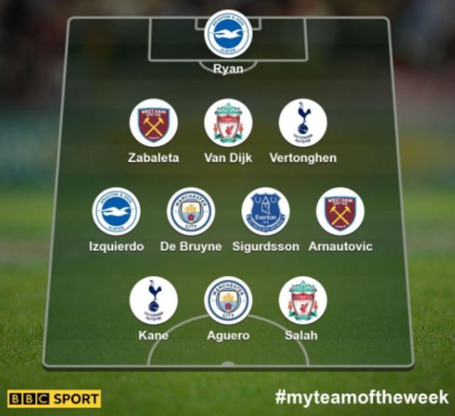 Liverpool, Tottenham stars in BBC team of the week - Crooks blasted.