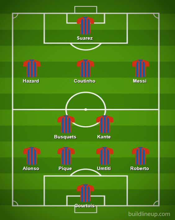 chelsea barcelona combined xi