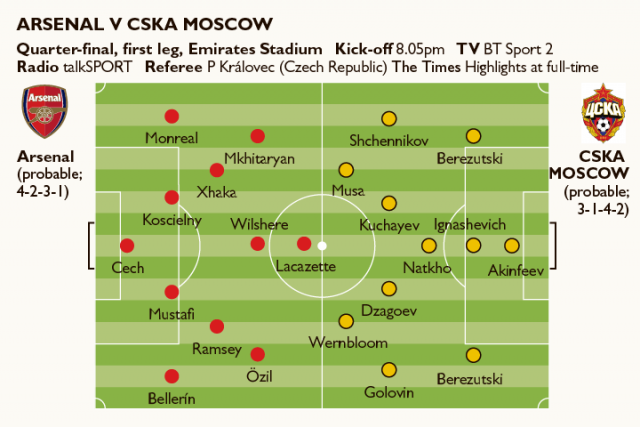 Arsenal XI vs CSKA