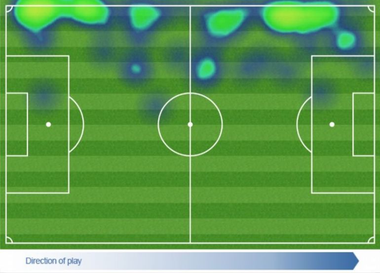 Emerson Palmieri's heatmap from Burnley vs Chelsea
