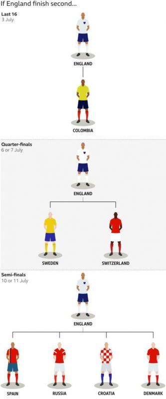 england world cup